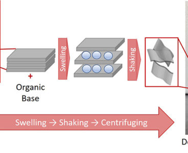 MXene:合成及应用综述